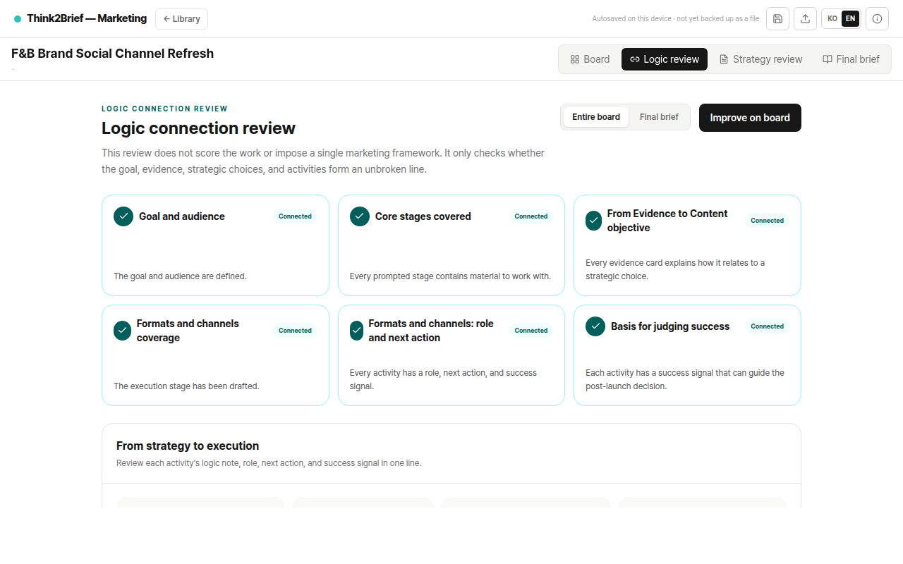 Think2Brief's logic review screen showing all six checks, from goal and audience through evidence, execution, and the basis for judging success, marked as connected