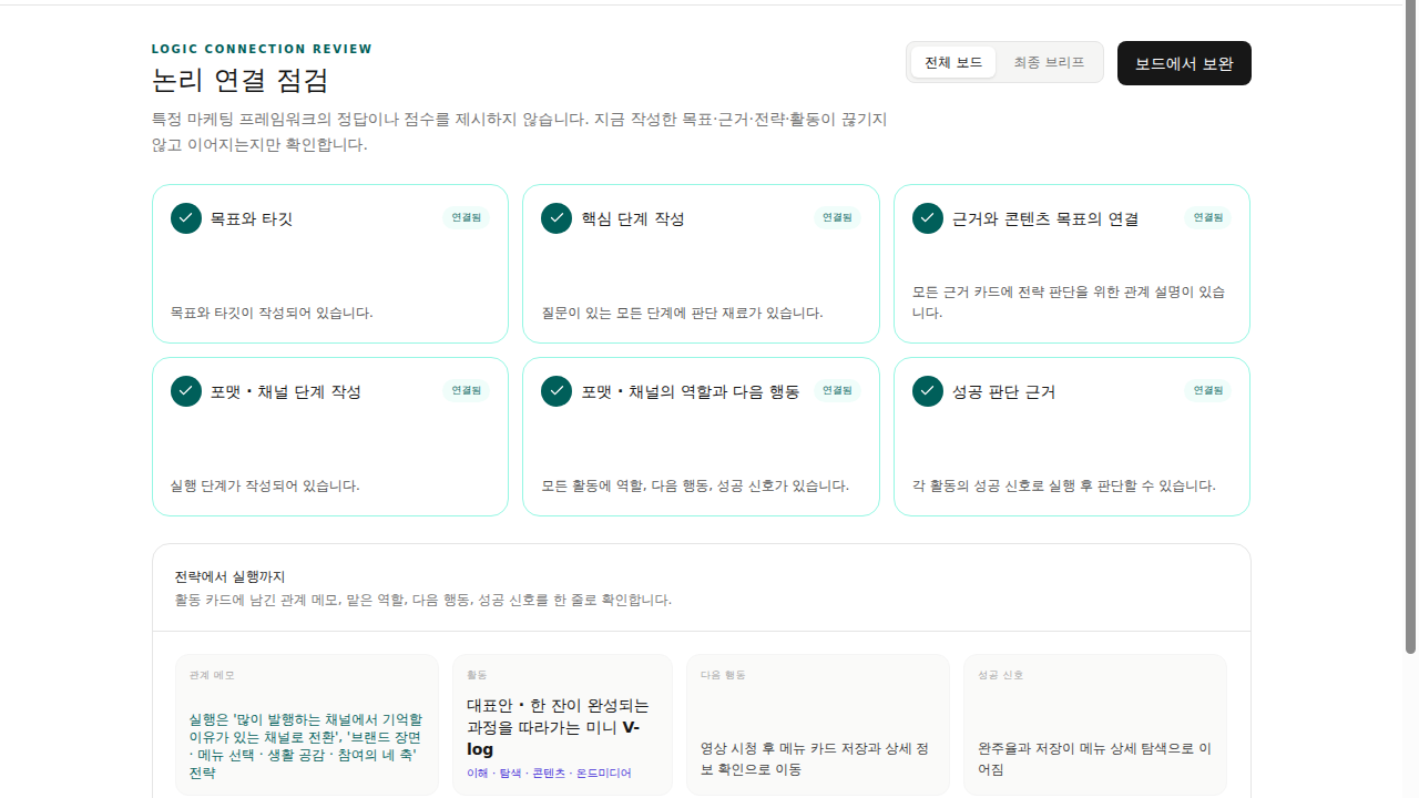 목표와 타깃부터 근거, 실행, 성공 판단 근거까지 6개 항목이 모두 연결됨으로 표시된 Think2Brief 연결 점검 화면